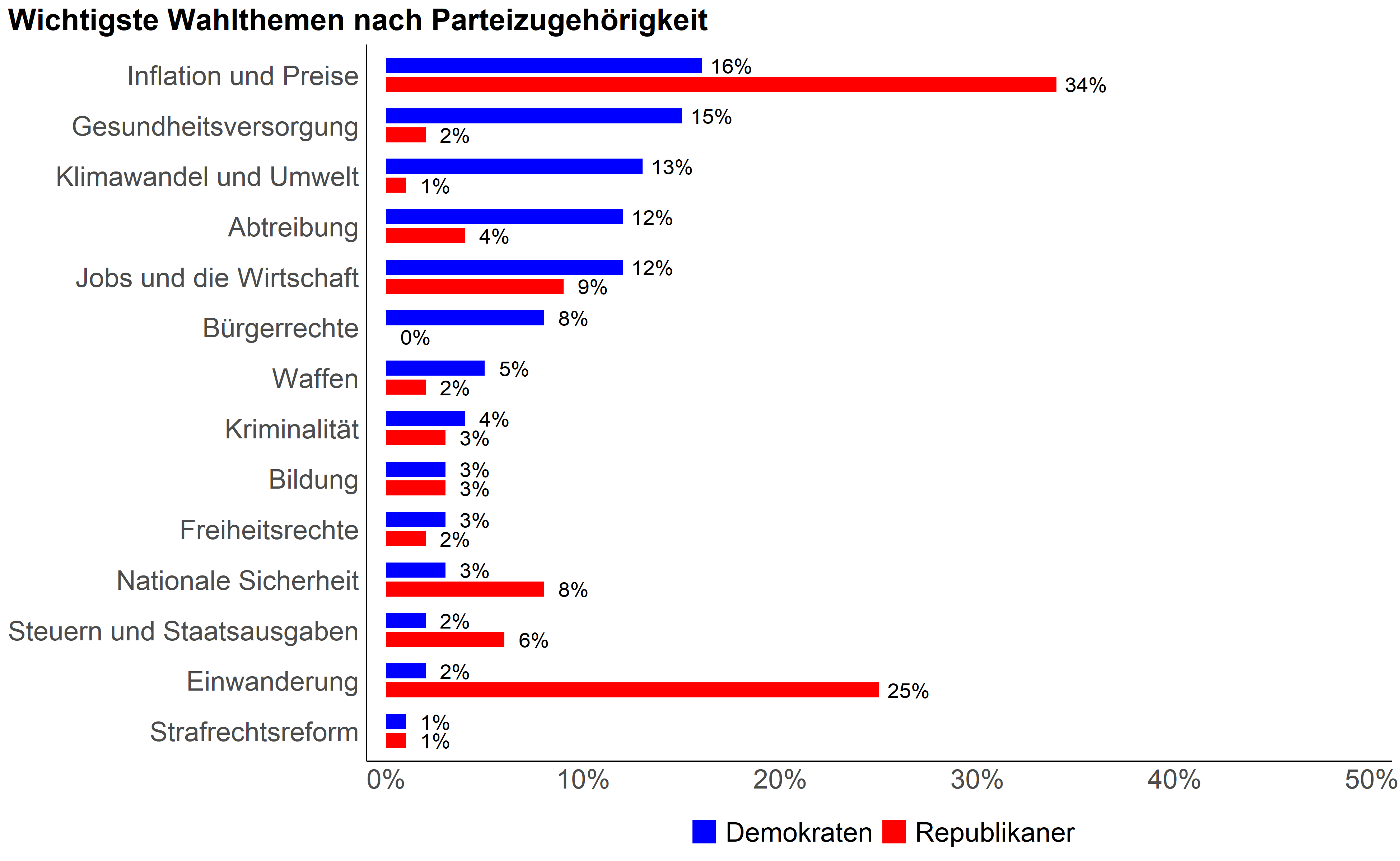 voters