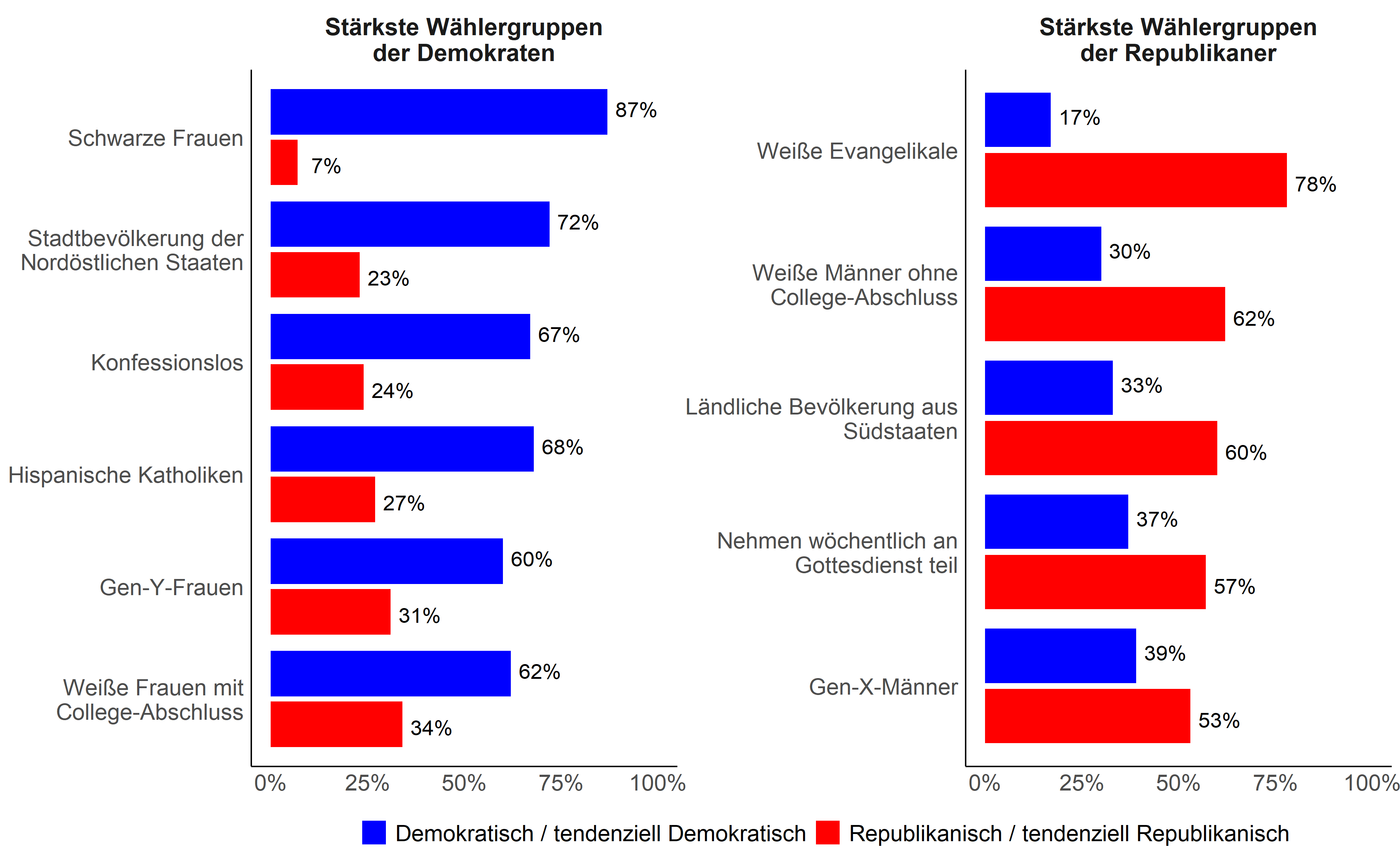 voters